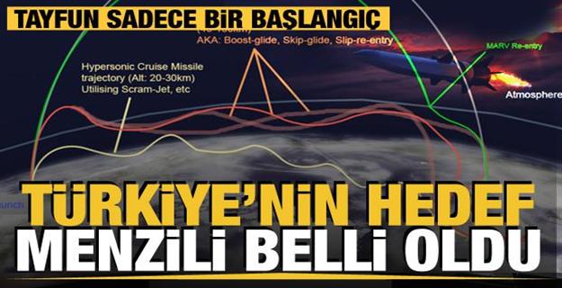 Türkiye’nin hedef menzili belli oldu… Yunanistan “Tayfun” sonrası için Batı’yı uyarmıştı